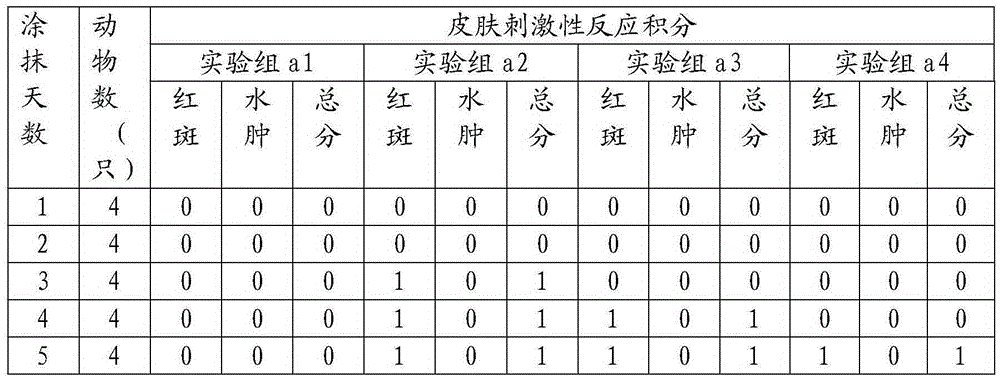 Plant extract and preparation method and application thereof