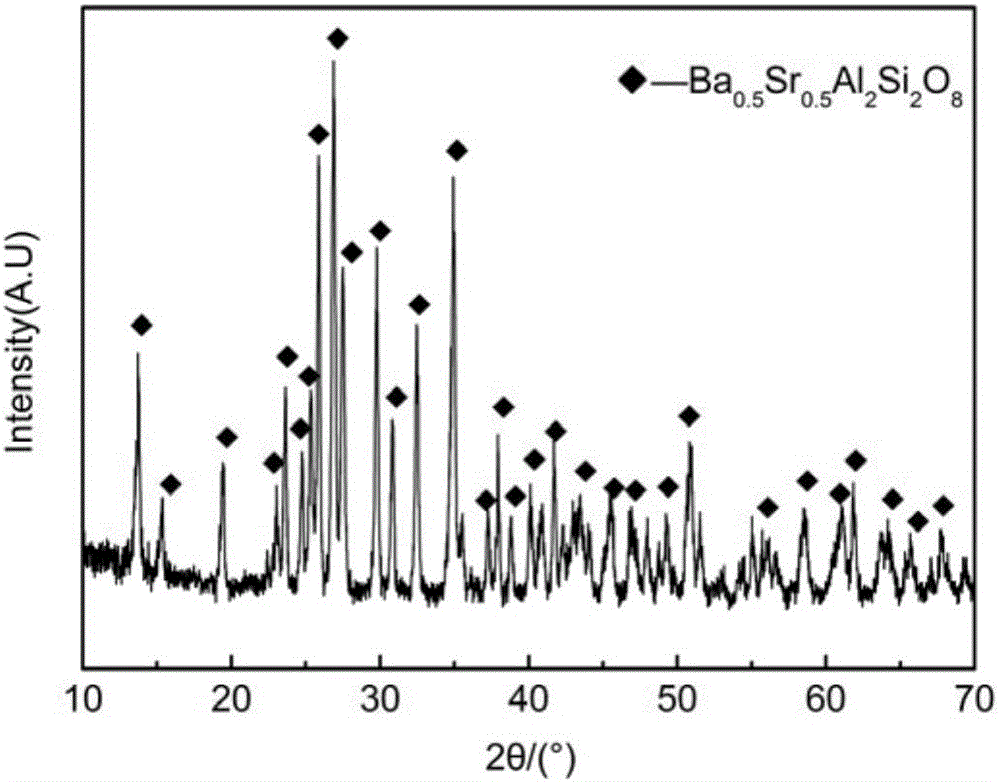 A kind of preparation method of BSAS composite ceramic powder