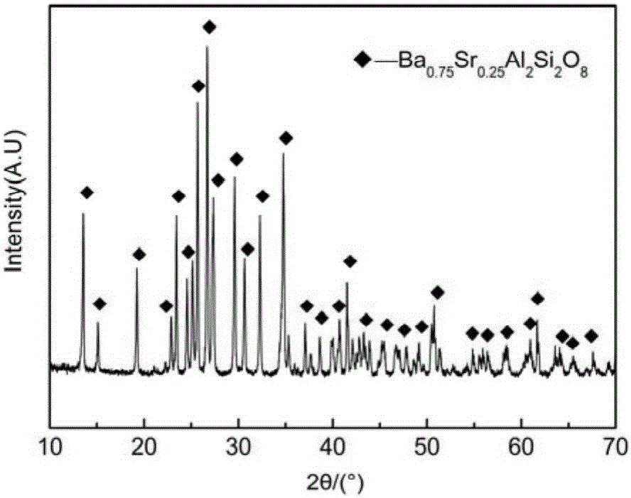 A kind of preparation method of BSAS composite ceramic powder