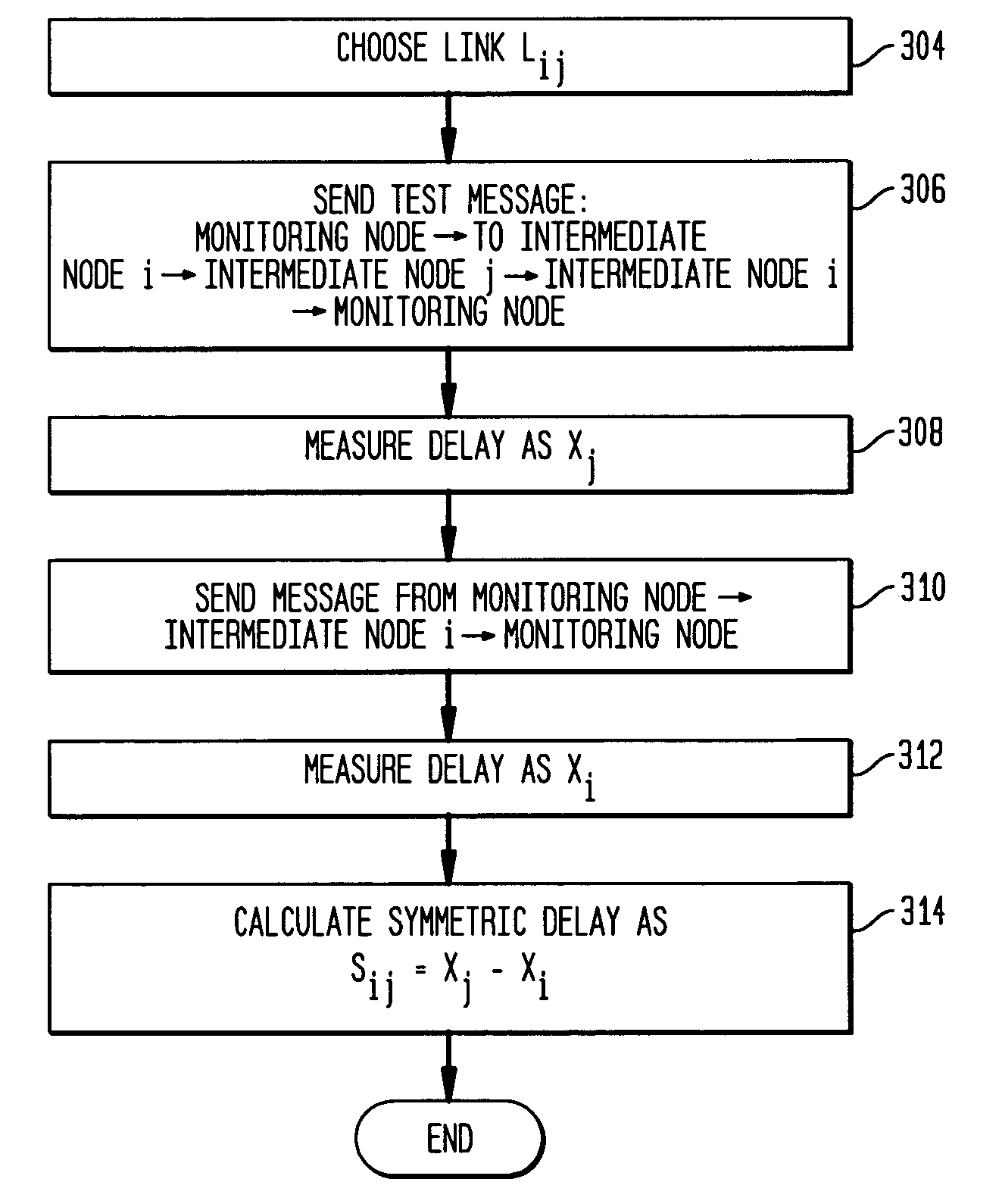 Remote estimation of round-trip delays in a data network