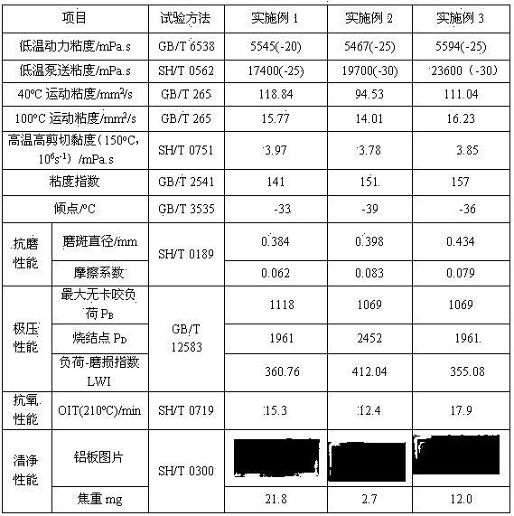 Gasoline engine lubricating coil composition and preparation method thereof