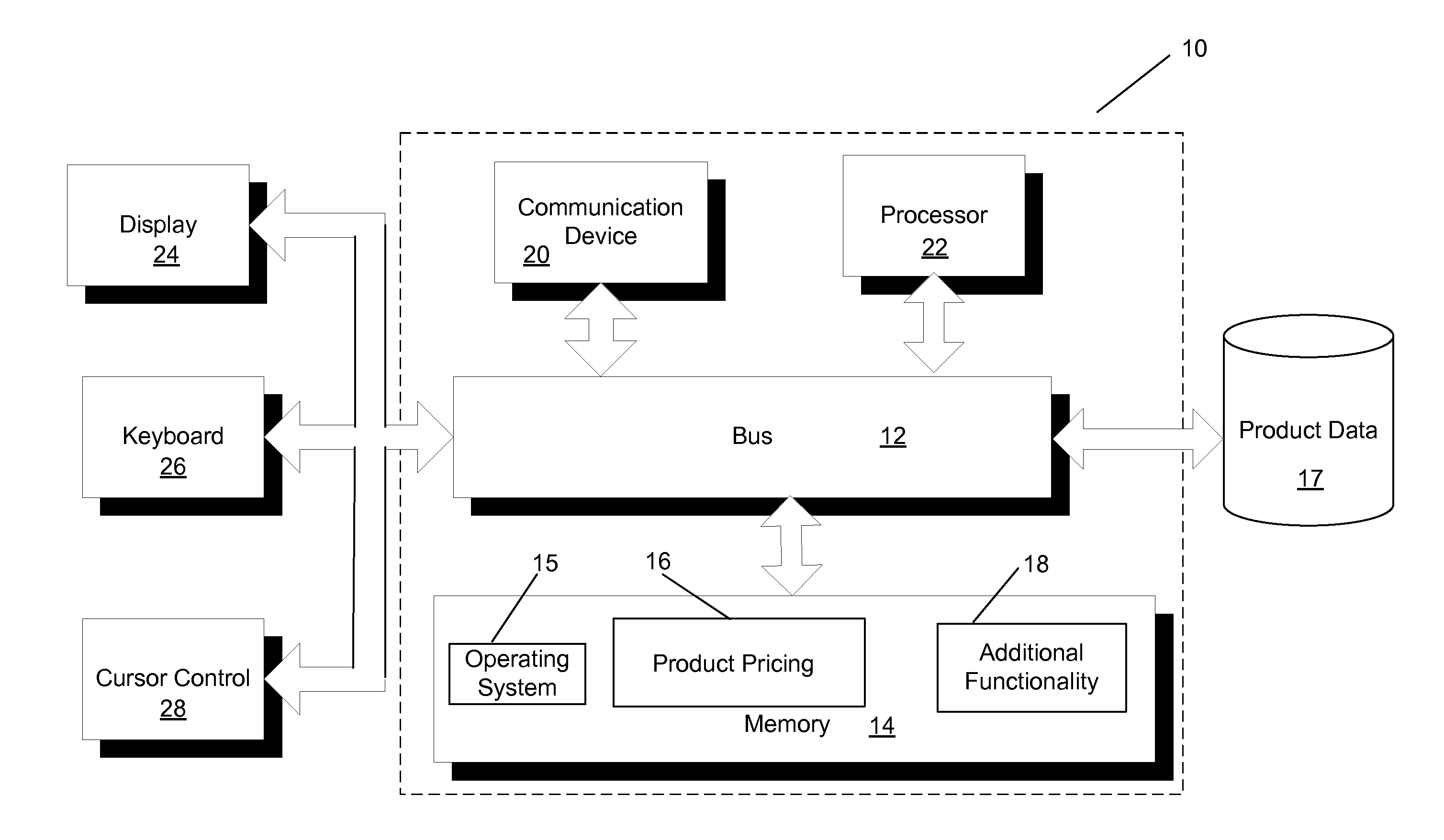 Product pricing optimization system