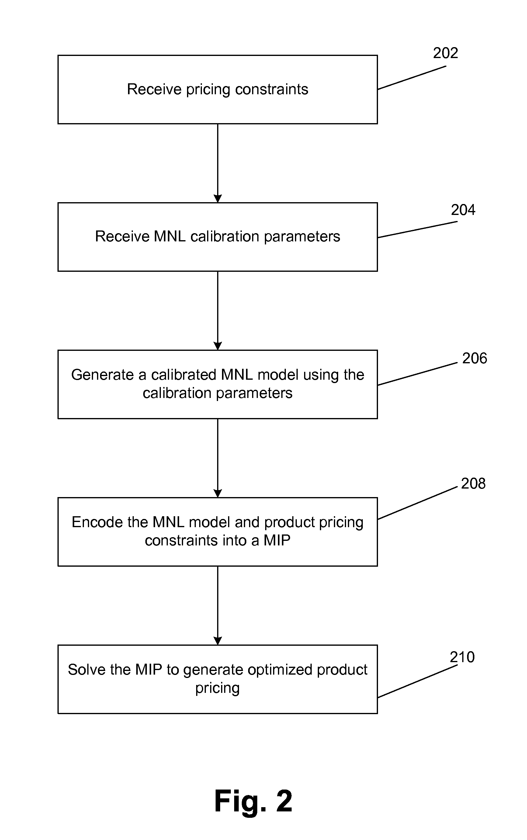 Product pricing optimization system