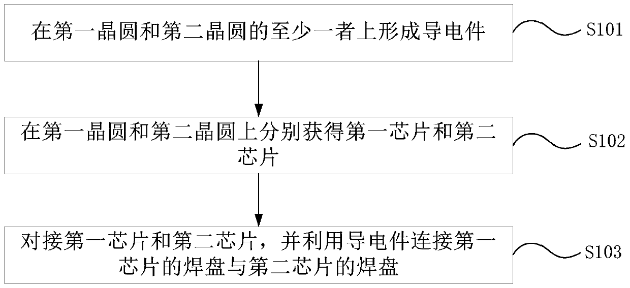 Chip interconnection structure, chip and chip interconnection method