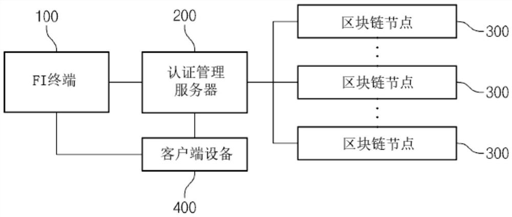 Tamper verification system and method for blockchain-based financial institution certificates