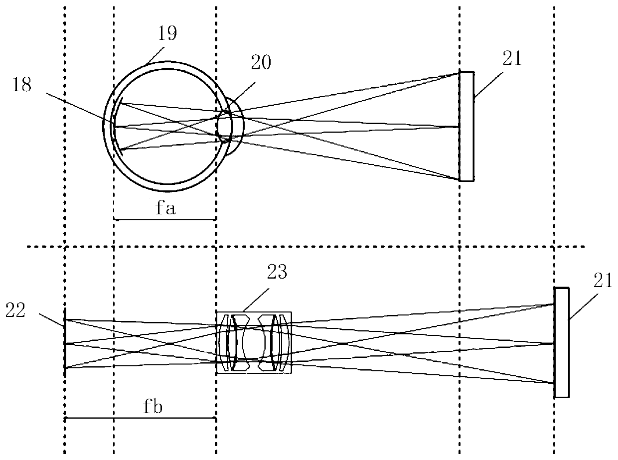 A camera module of curved surface cmos image sensor