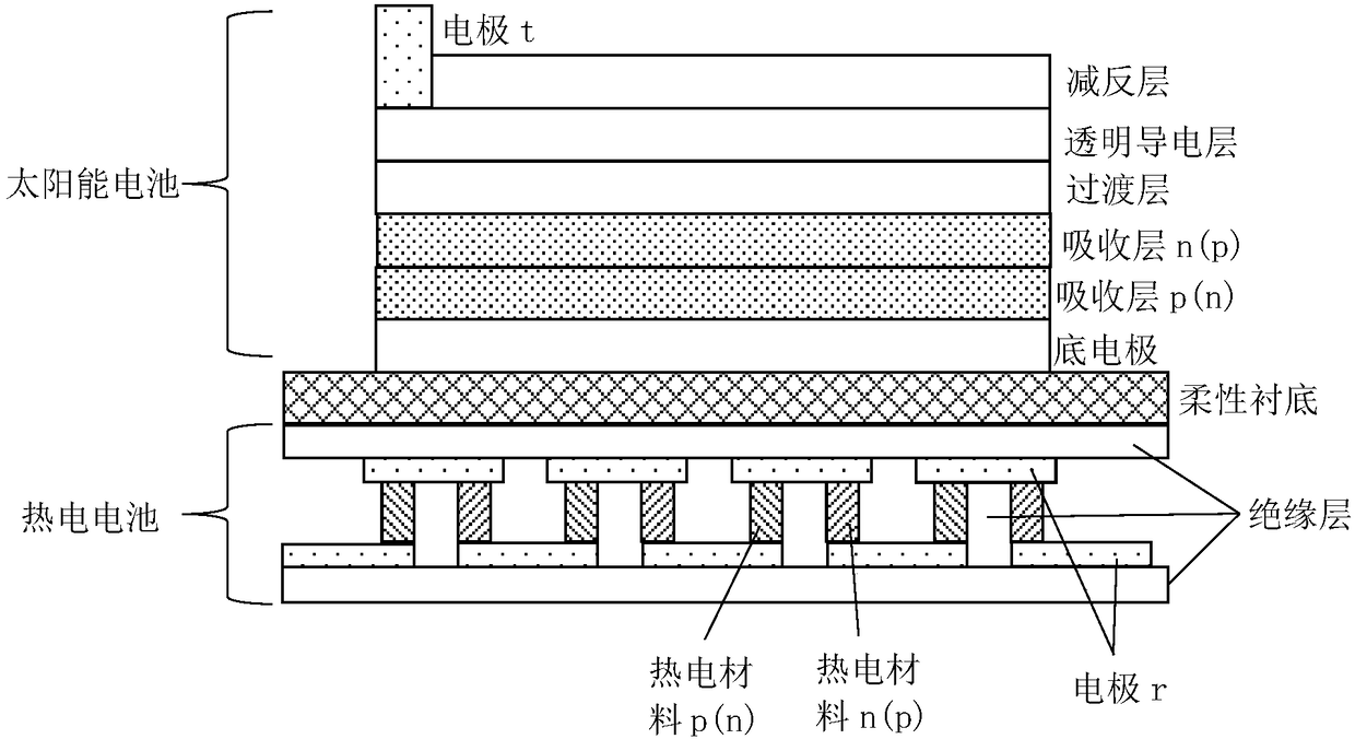 Flexible photoelectric heat composite cell