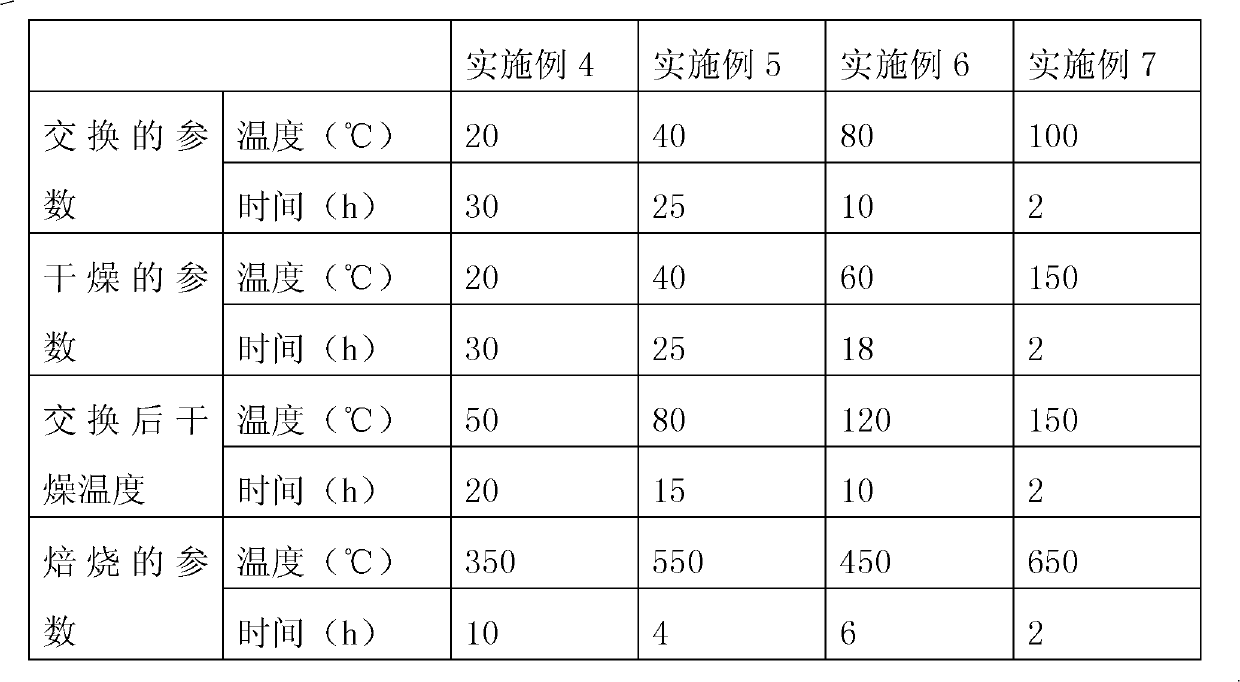 Deaminizing agent and preparation method thereof