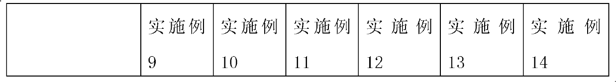 Deaminizing agent and preparation method thereof