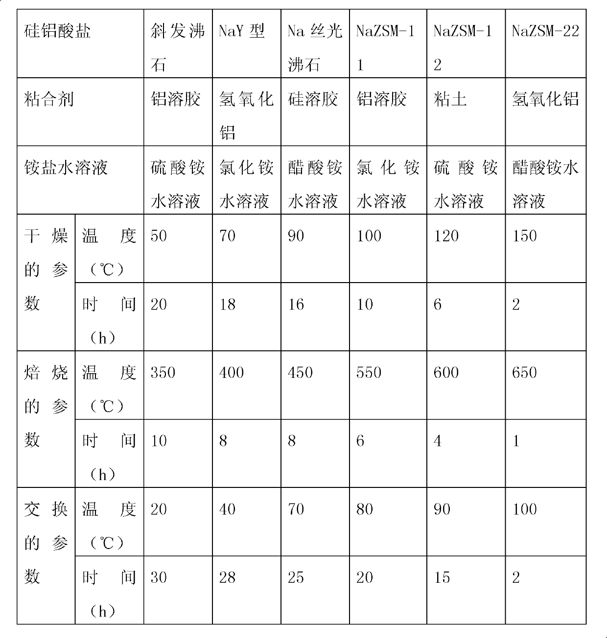 Deaminizing agent and preparation method thereof