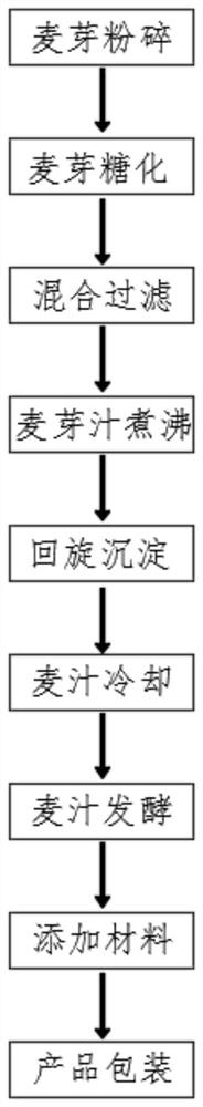 Method for replacing humulus lupulus with tea leaves