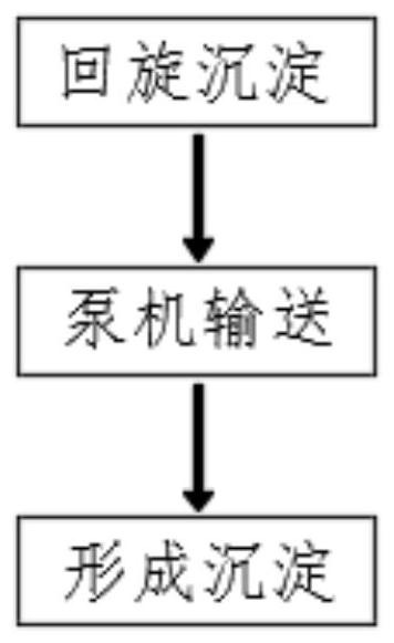 Method for replacing humulus lupulus with tea leaves