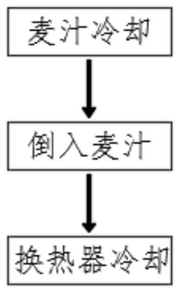 Method for replacing humulus lupulus with tea leaves