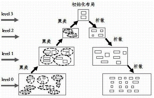 Very large scale integration (VLSI) standard unit overall arranging method based on L1 form model