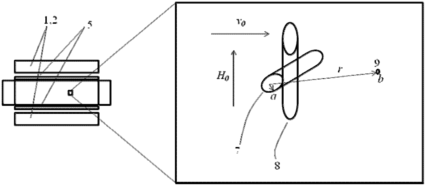 Magnetic well device for purifying high-temperature liquid metal