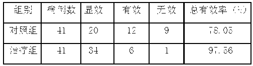 Medicine composition for preventing and treating postoperative complication of anorectal diseases