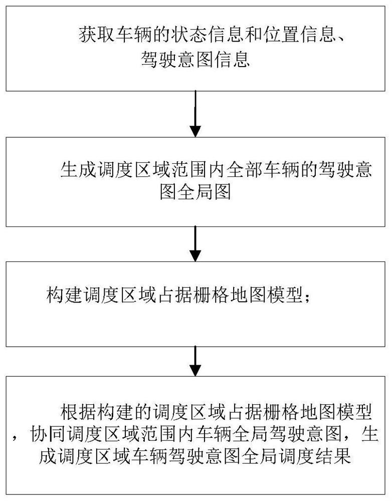 Intelligent vehicle-oriented regional cooperative driving intention scheduling method and system and medium