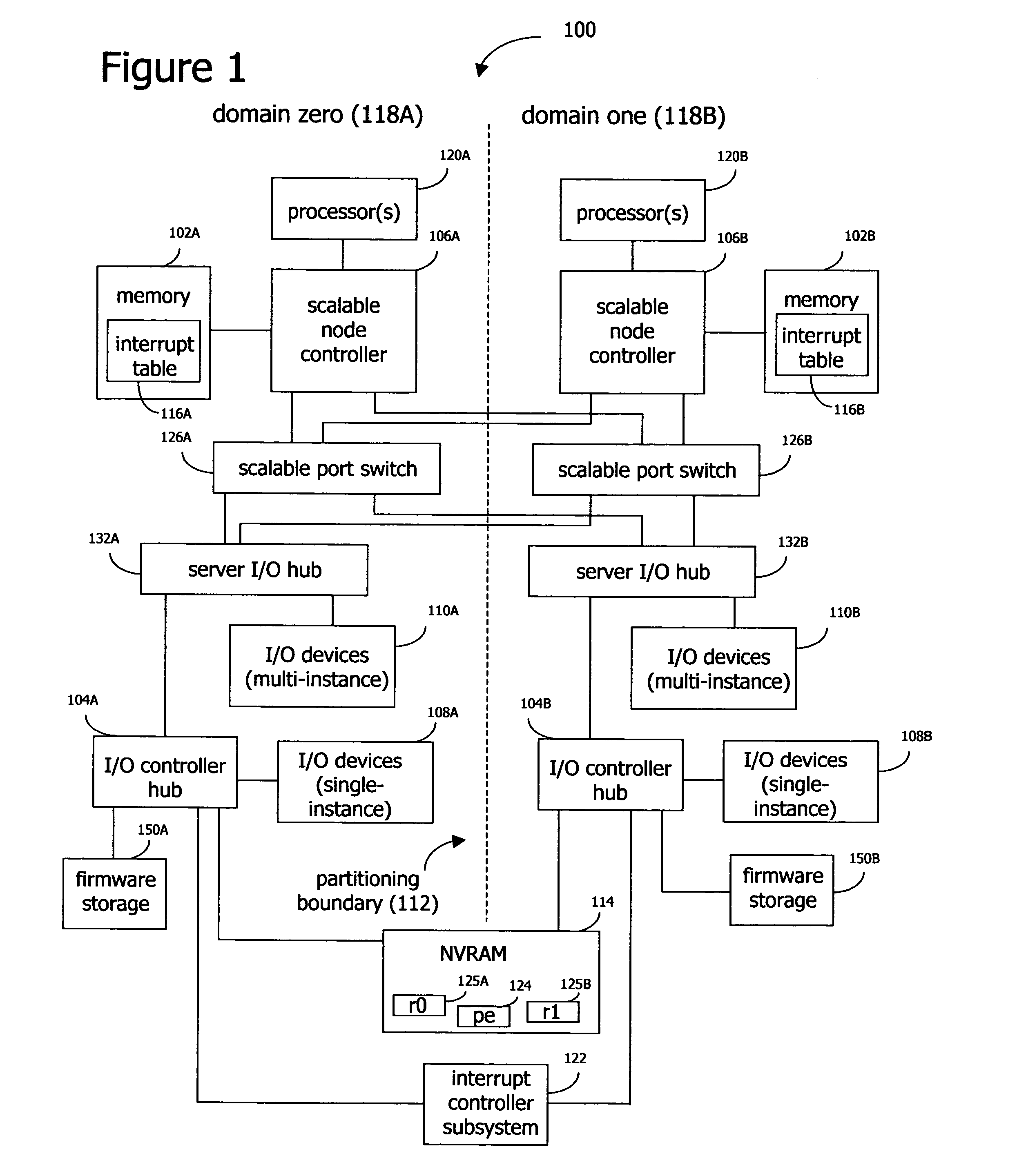 Partitionable multiprocessor system having programmable interrupt controllers