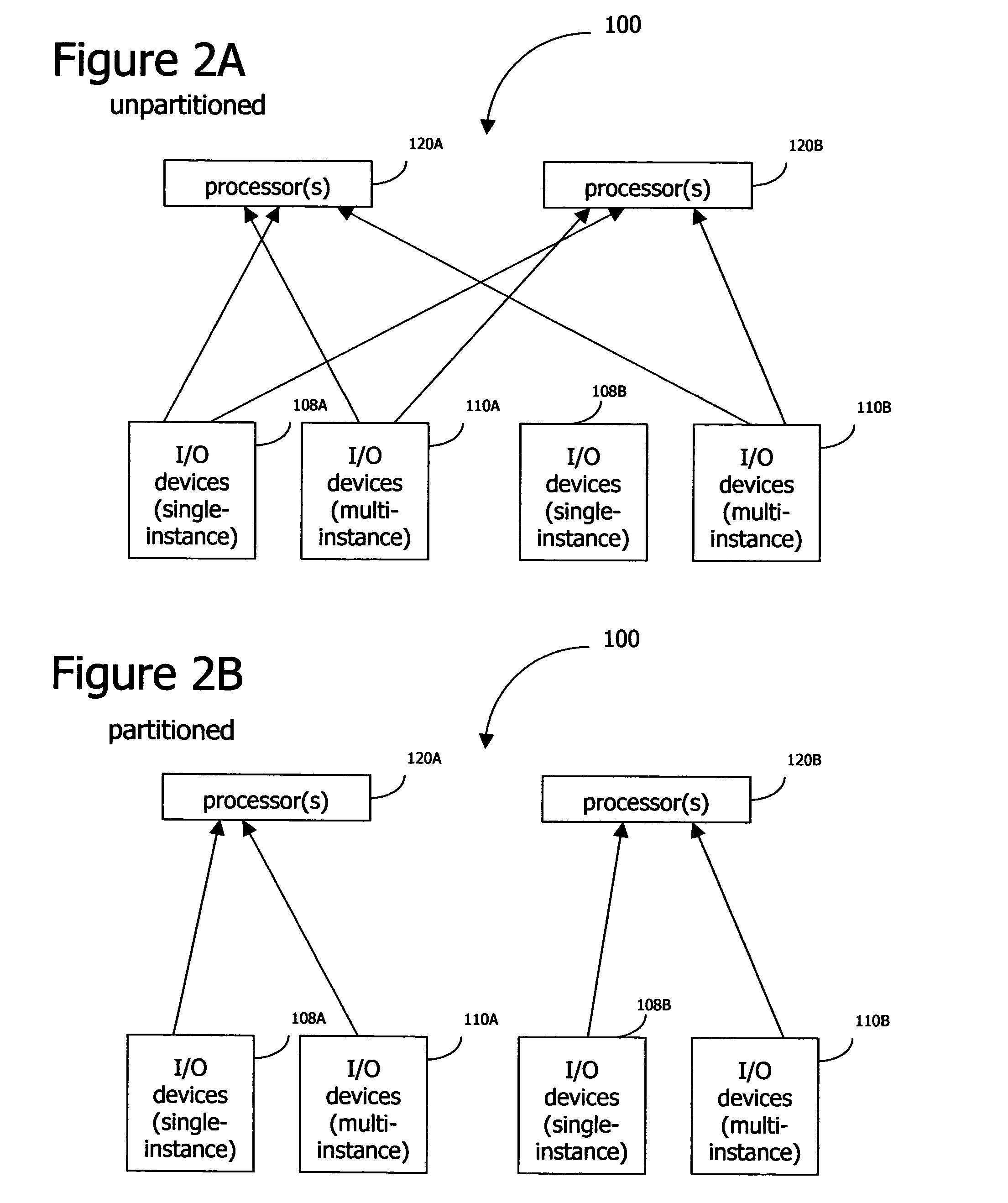 Partitionable multiprocessor system having programmable interrupt controllers
