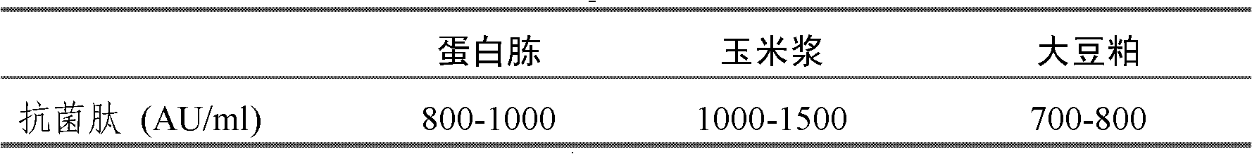 Method for producing antibacterial peptide by using brevibacillus laterosporu