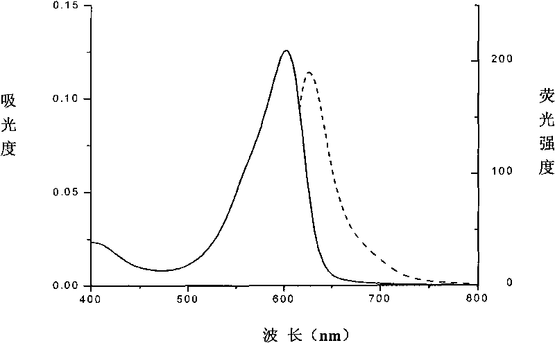 Phycocyanin and phycoerythrin beta subunits fluorescent protein combined with phycocyanobilin PCB and application thereof