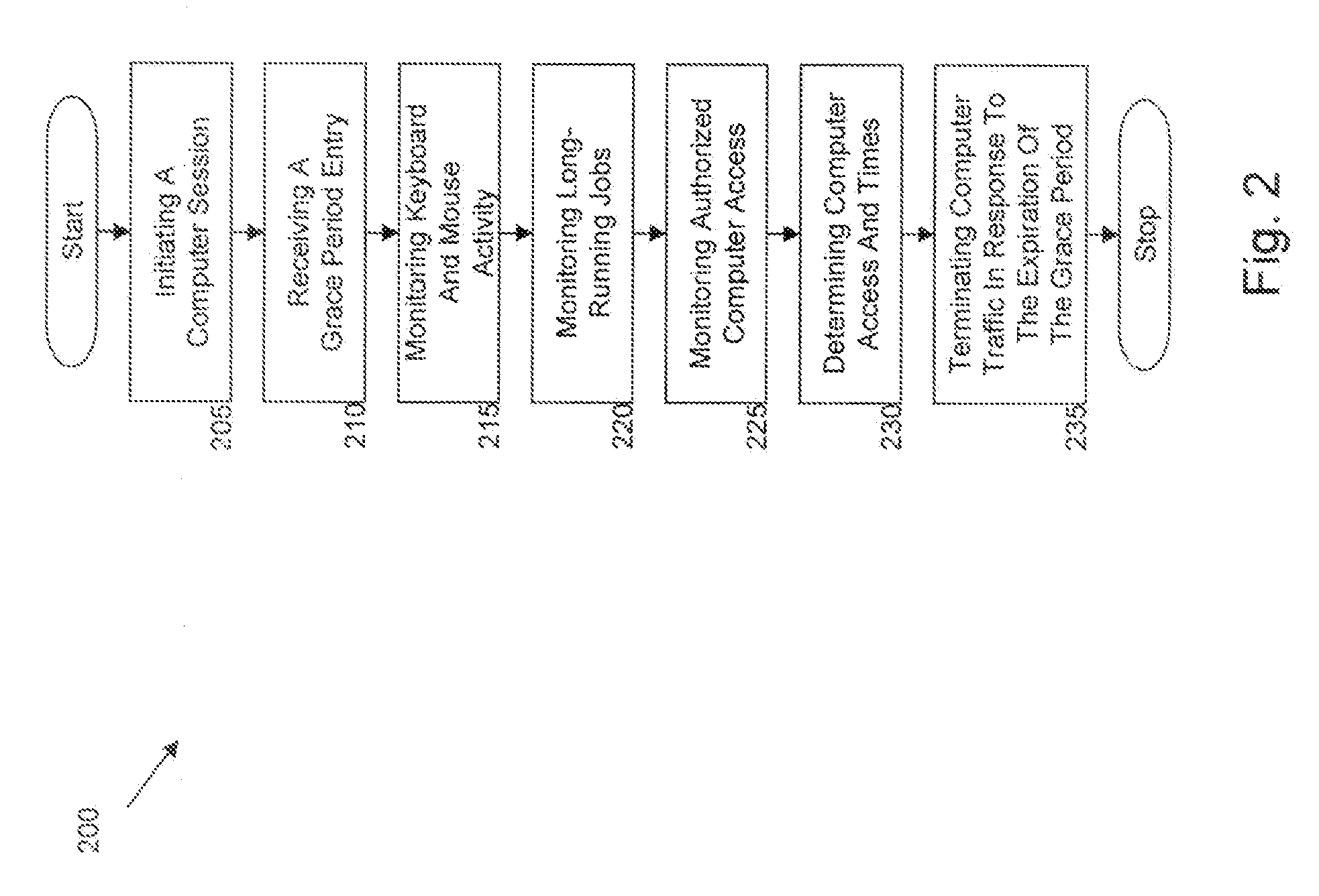 Systems, methods and computer products for a security framework to reduce on-line computer exposure