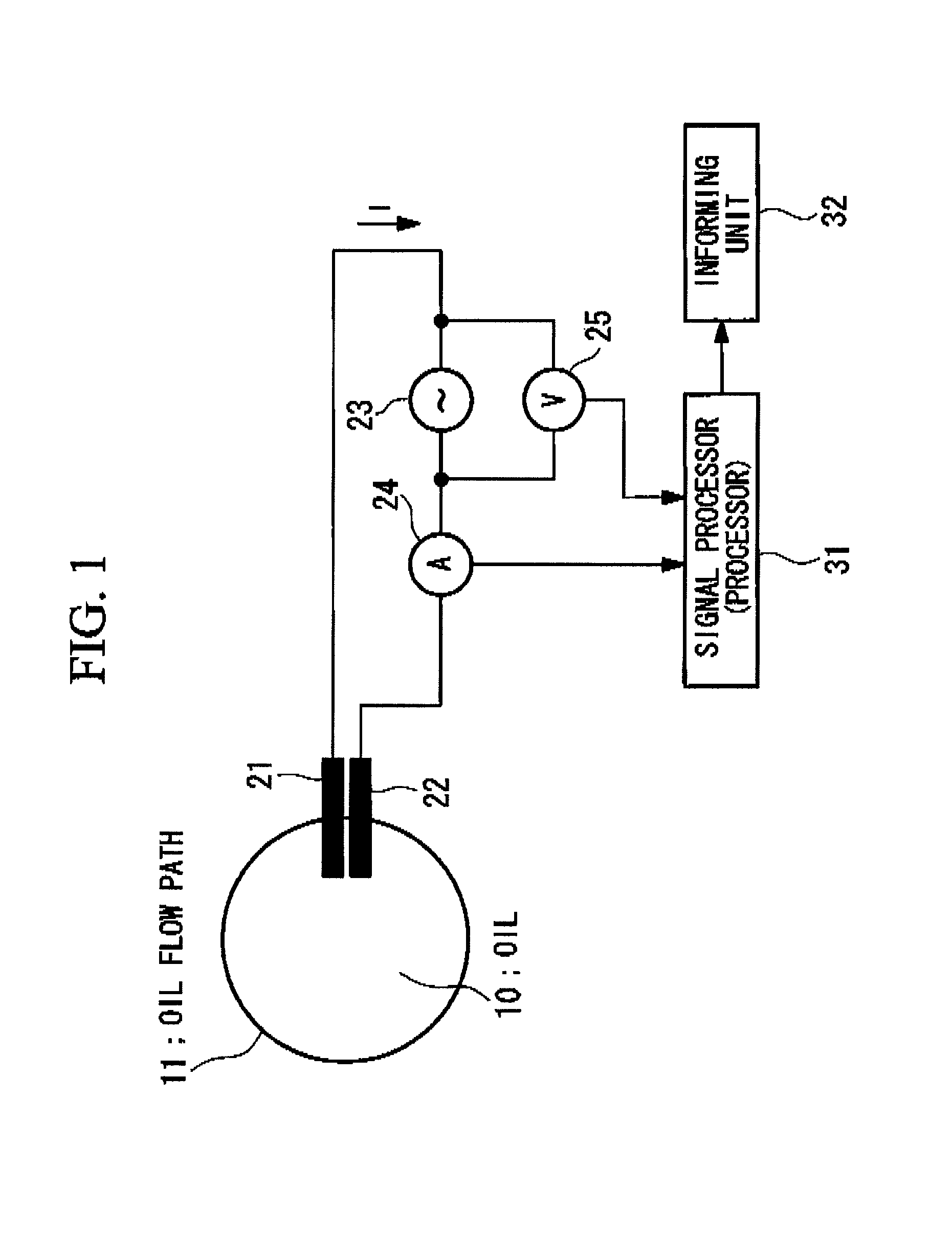 Oil-degradation detecting apparatus