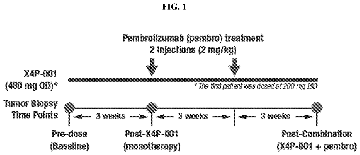 Cancer serum biomarkers and methods of use thereof