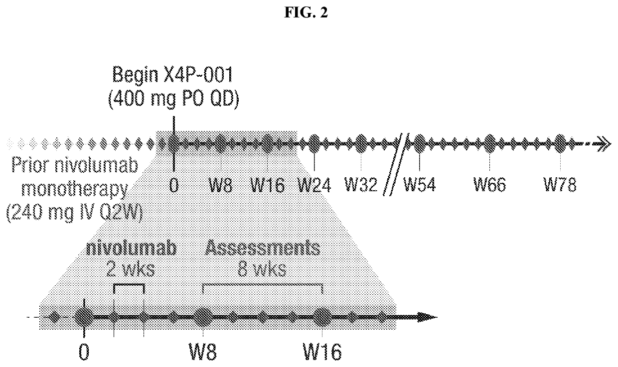 Cancer serum biomarkers and methods of use thereof