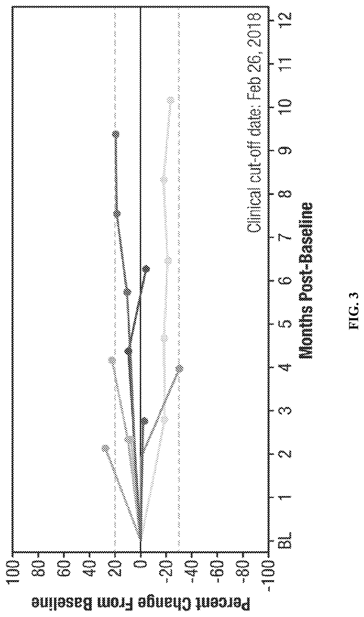 Cancer serum biomarkers and methods of use thereof