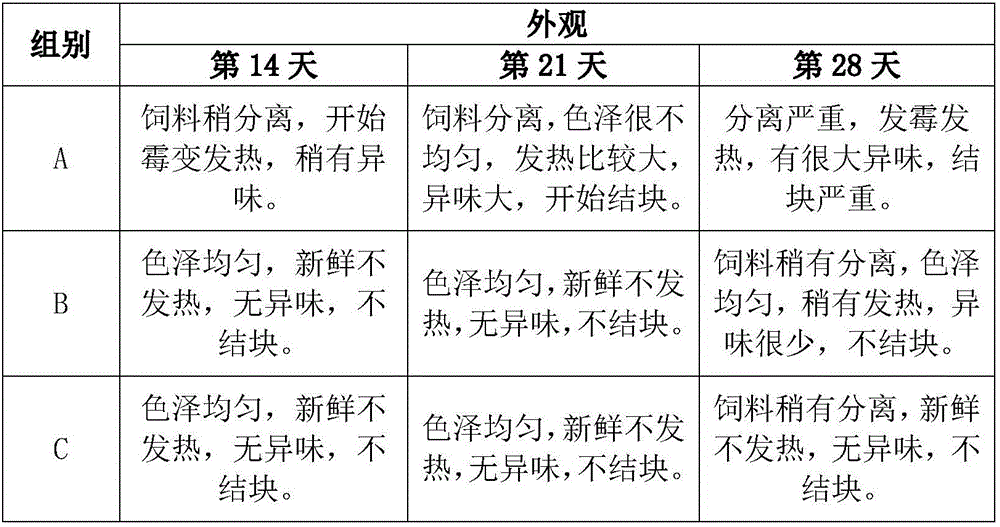 Nutritional preservative for total mixed ration and preparation method for nutritional preservative