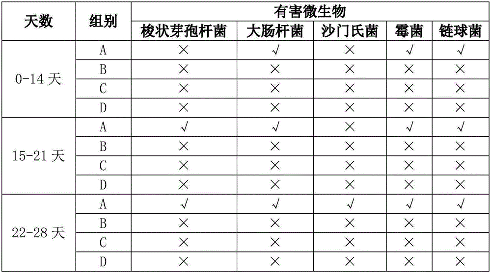 Nutritional preservative for total mixed ration and preparation method for nutritional preservative