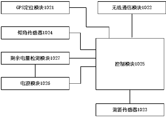 Intelligent controller for garbage can and garbage can supervision system