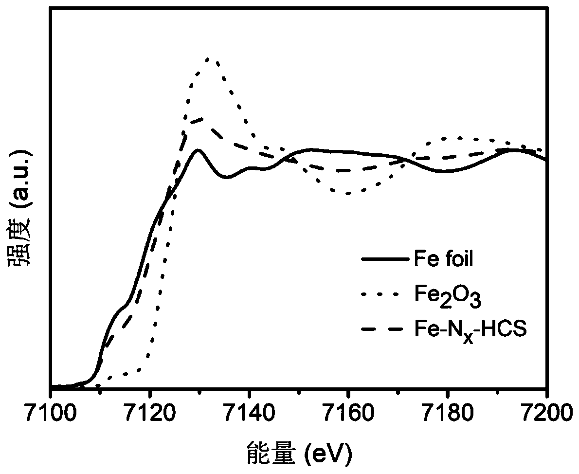 Atomic-scale iron active site catalyst as well as preparation method and application thereof