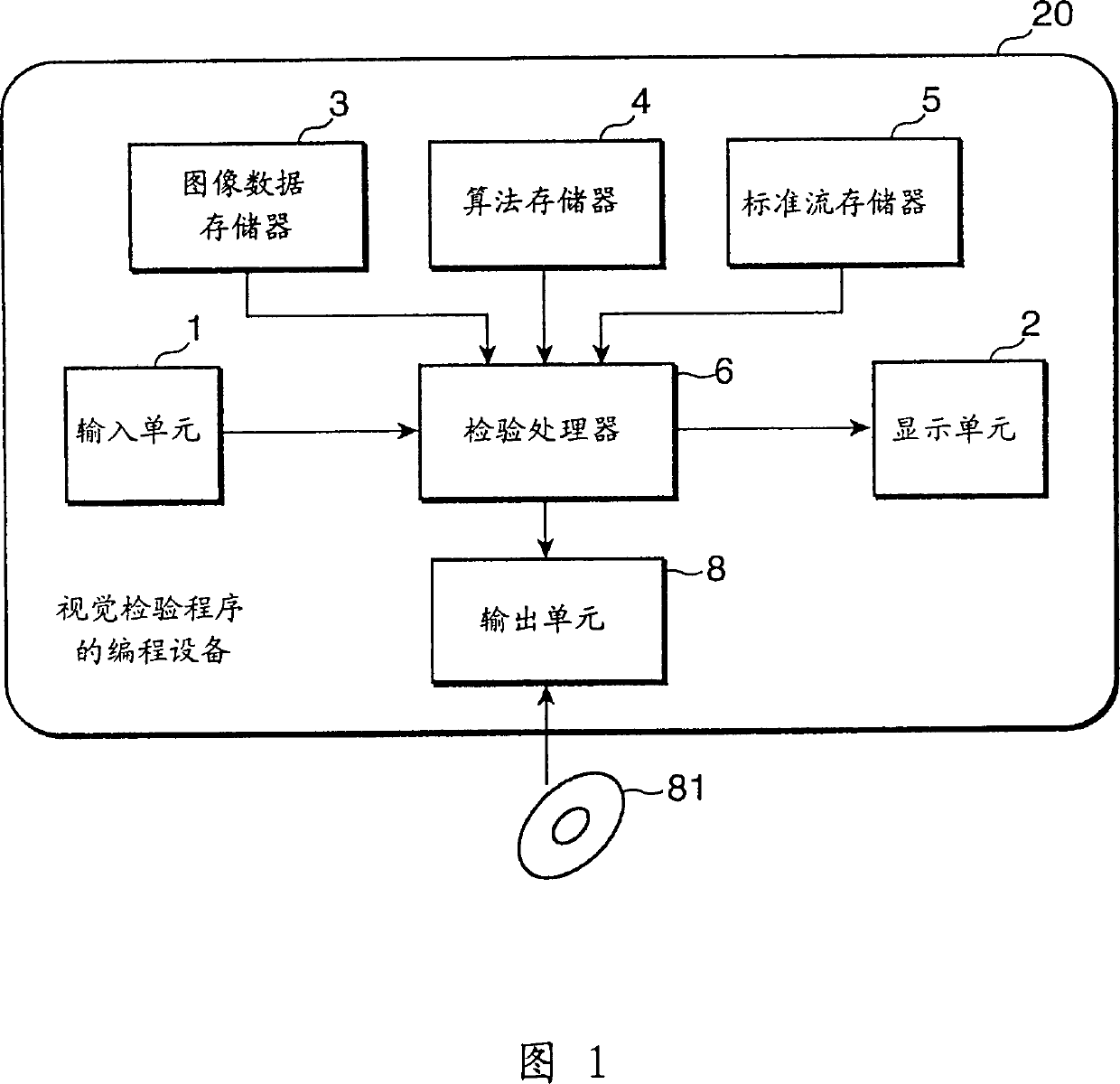 A programming apparatus of a visual inspection program