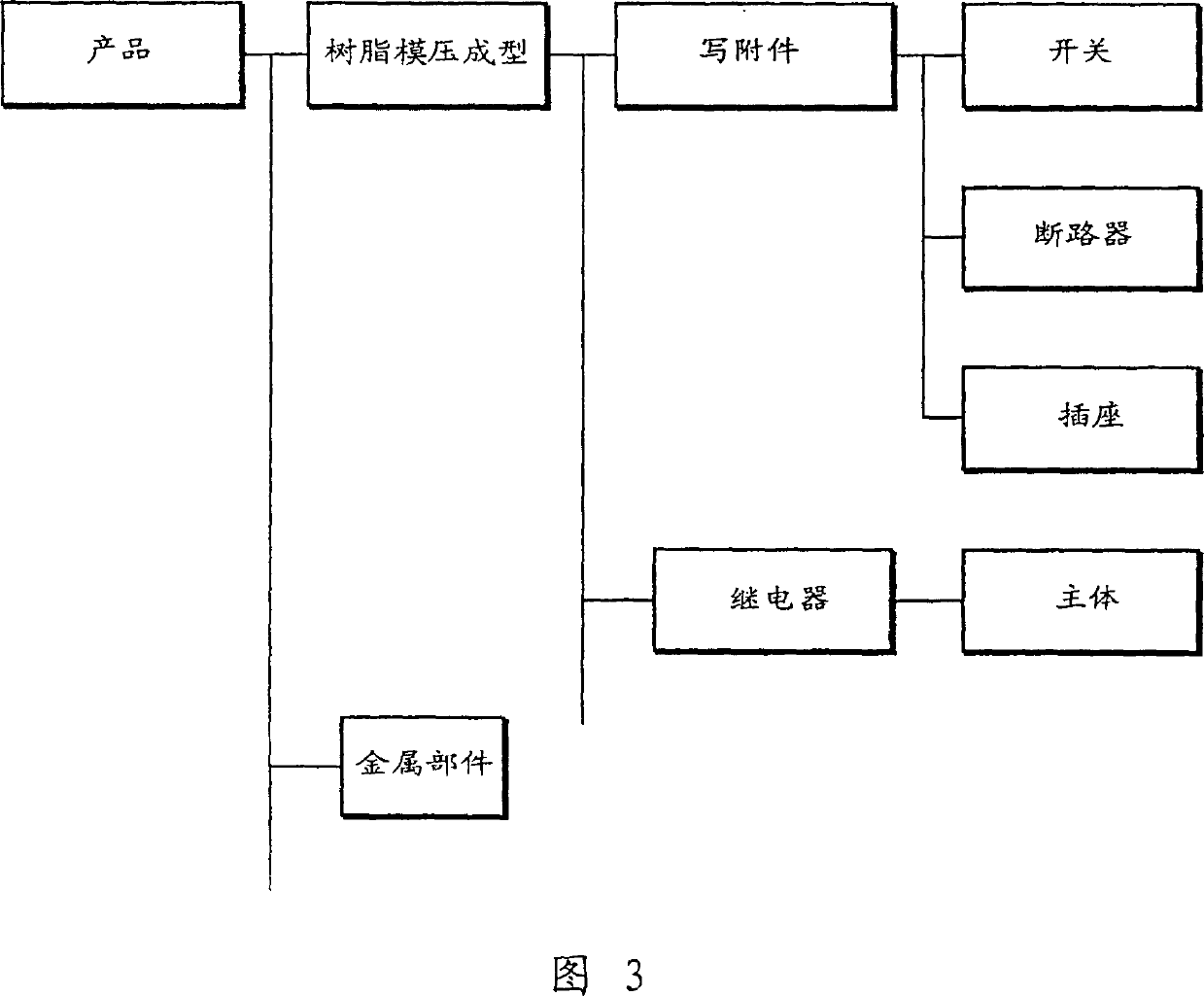 A programming apparatus of a visual inspection program