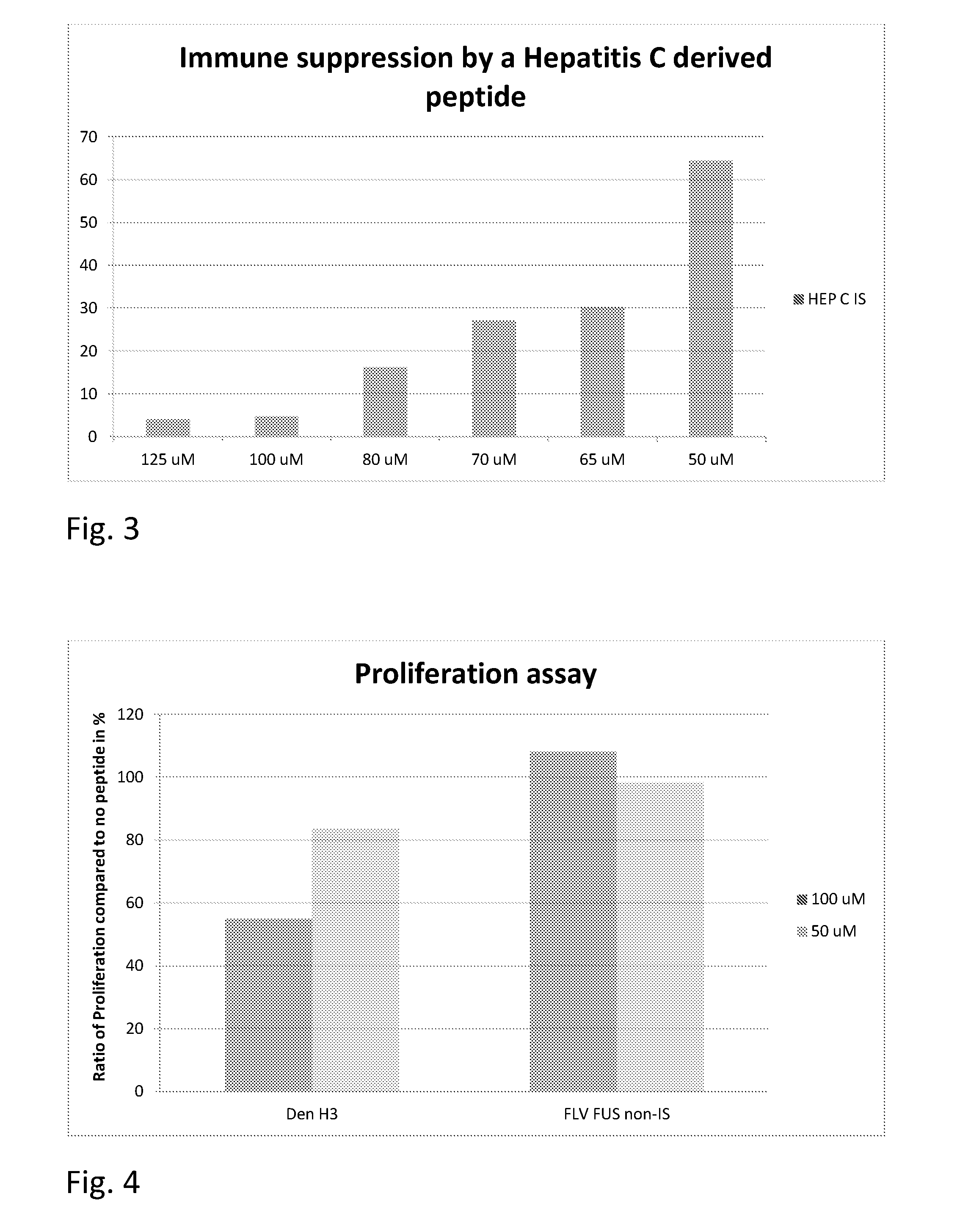 Identification and Attenuation of the Immunosuppressive Domains in Fusion Proteins of Enveloped RNA Viruses