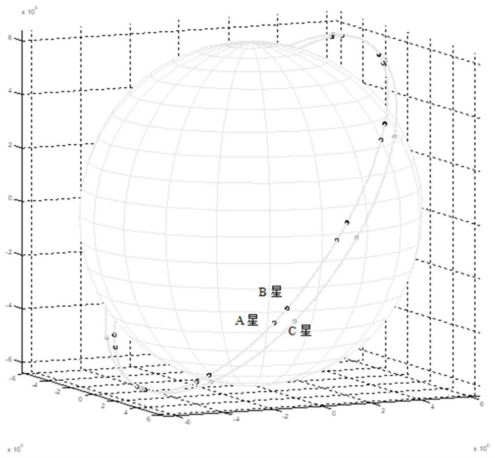 A ground operation control system realizes the method of intersatellite link sun transit forecast