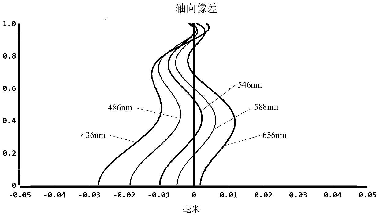 Imaging optical lens