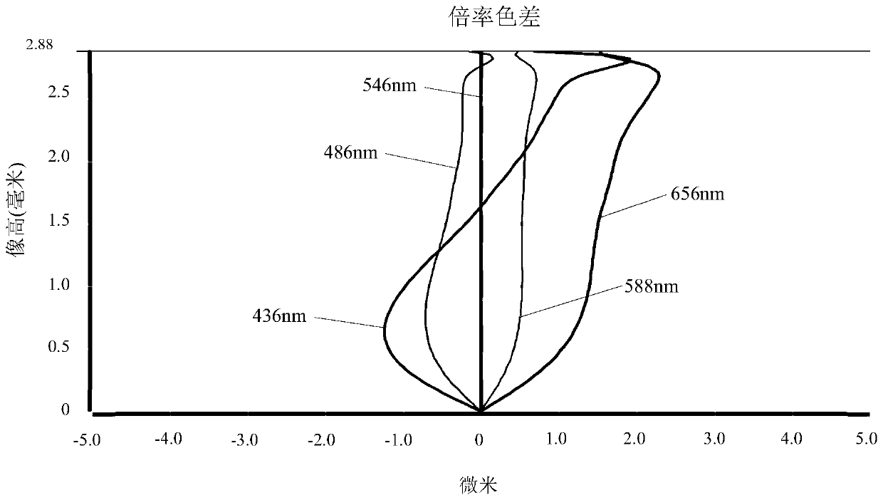 Imaging optical lens