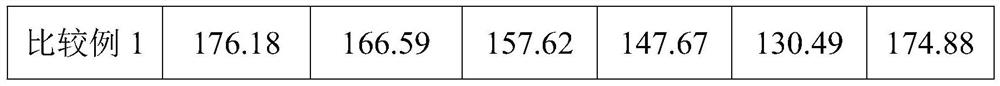 High-voltage electrolyte for lithium ion battery and preparation method of high-voltage electrolyte