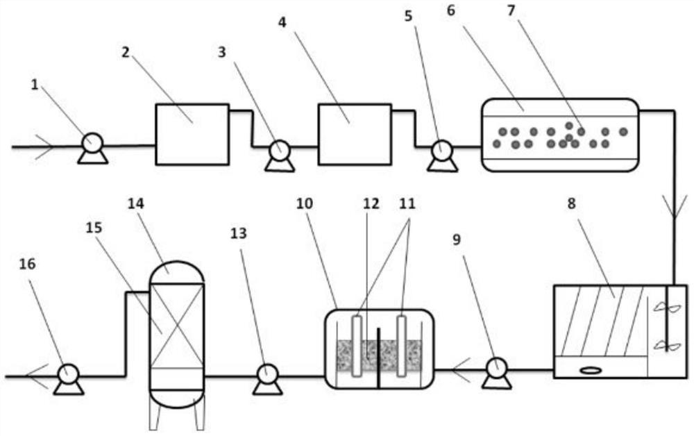 A treatment method and treatment device for discharge of cold-rolled dilute alkali wastewater up to standard