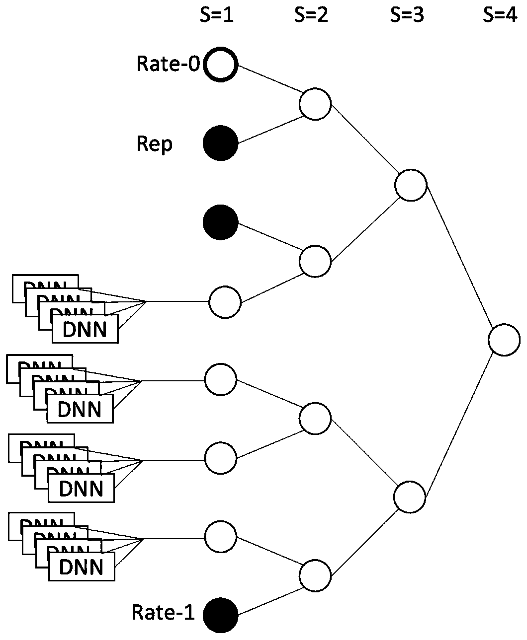 Polar code SSCL algorithm decoder based on deep learning