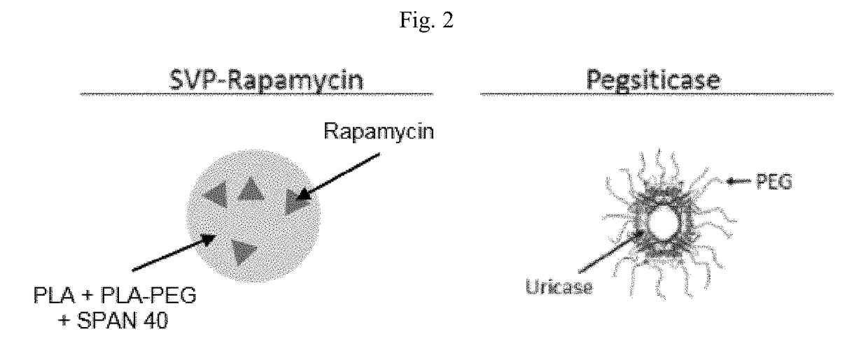 Formulations and doses of pegylated uricase