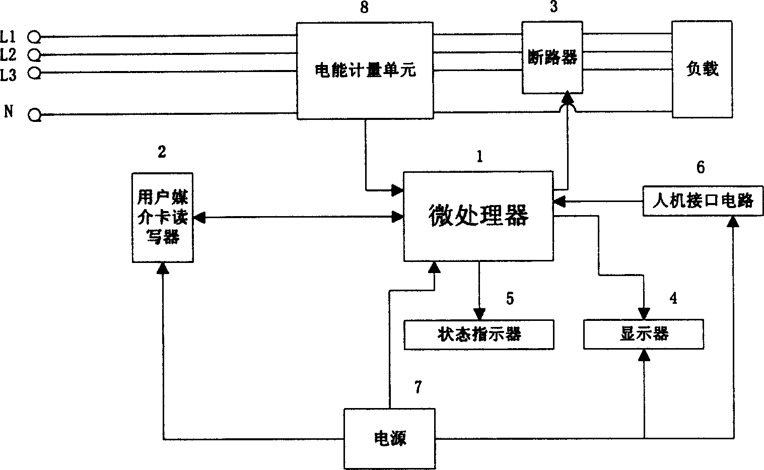 Multi-user power-driven terminal