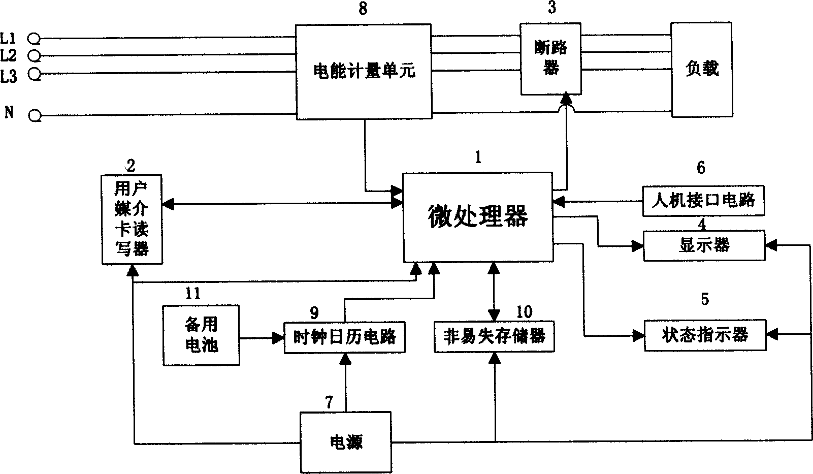 Multi-user power-driven terminal