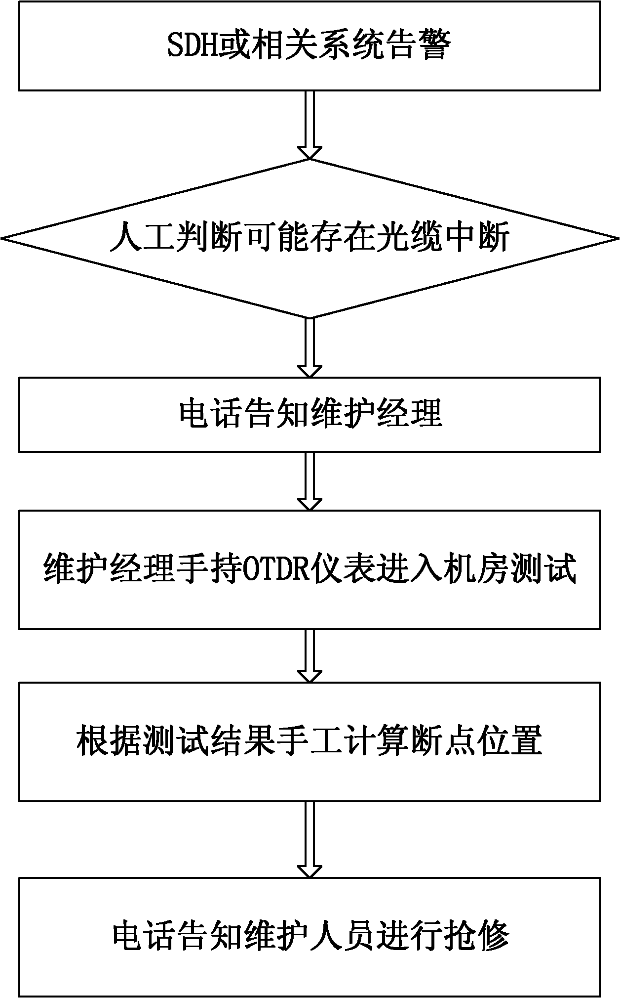 Method for automatically monitoring and maintaining optical cable