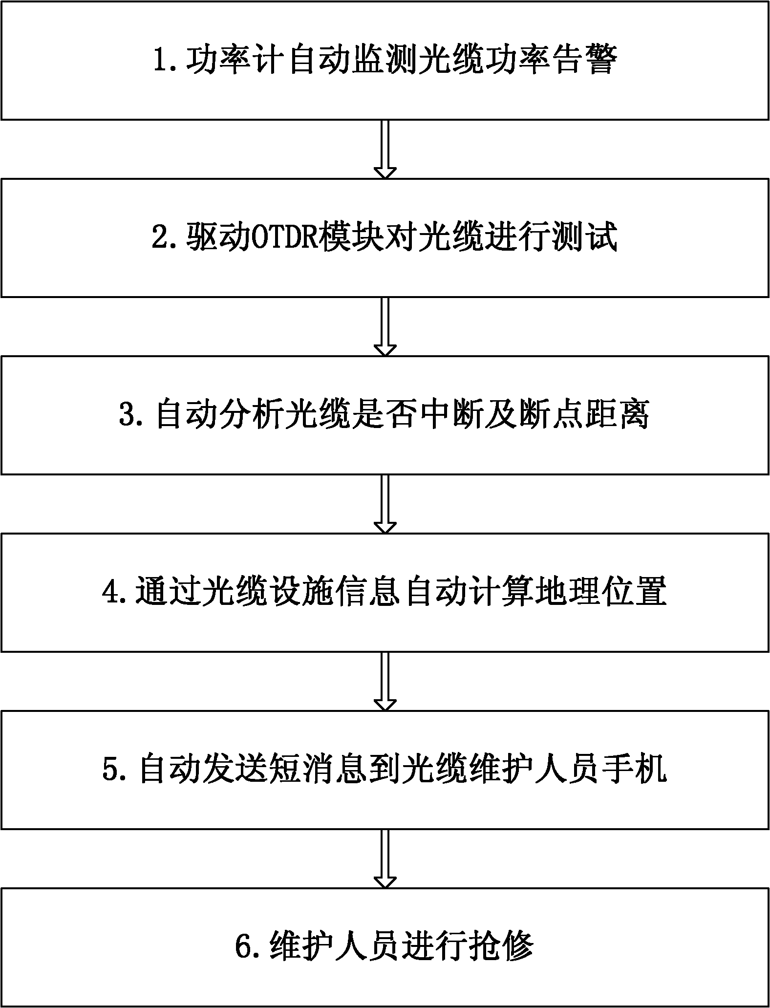 Method for automatically monitoring and maintaining optical cable