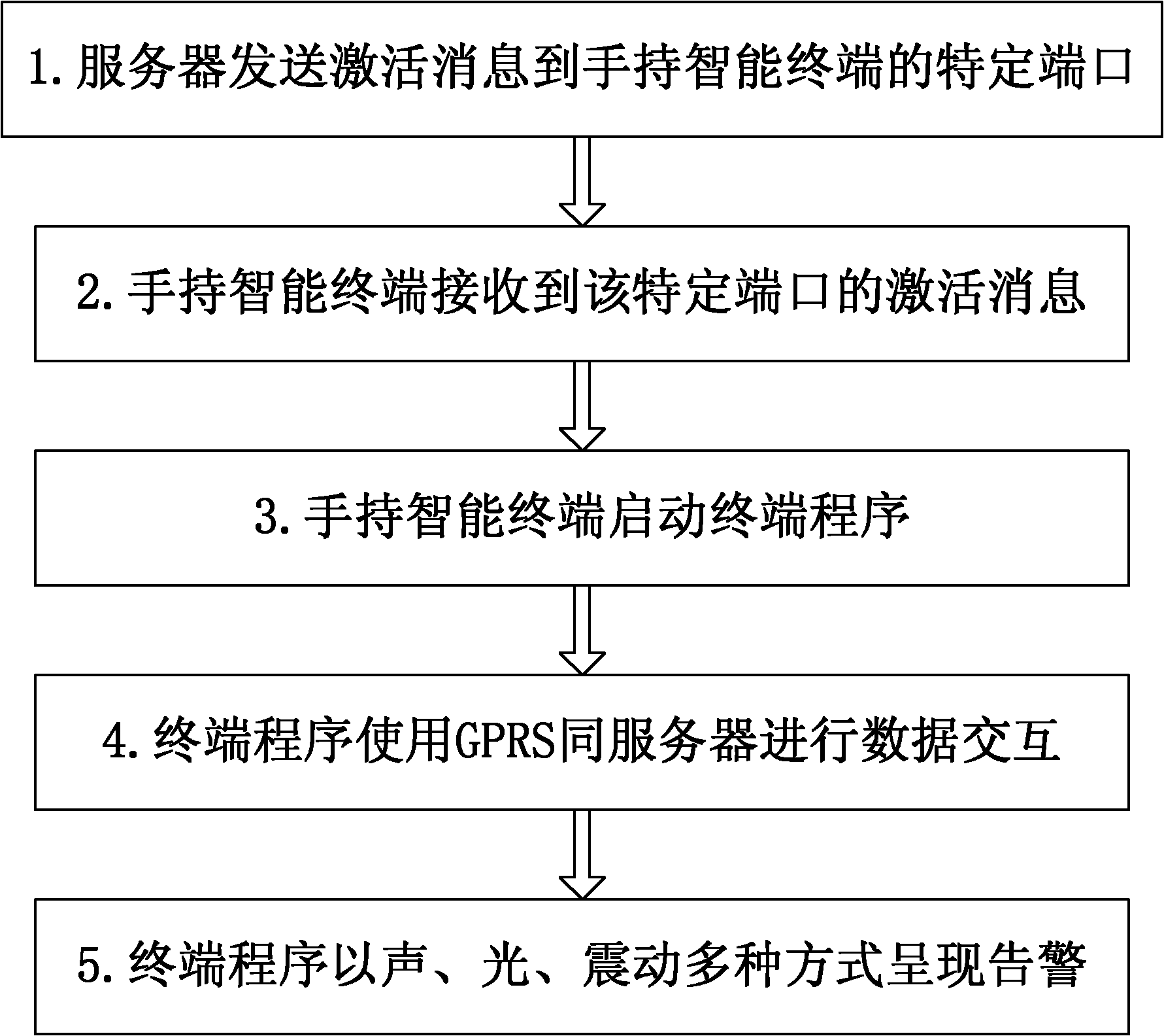 Method for automatically monitoring and maintaining optical cable