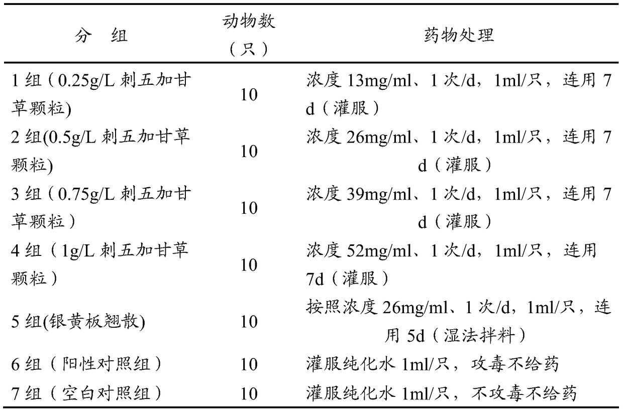 A kind of traditional Chinese medicine composition and application